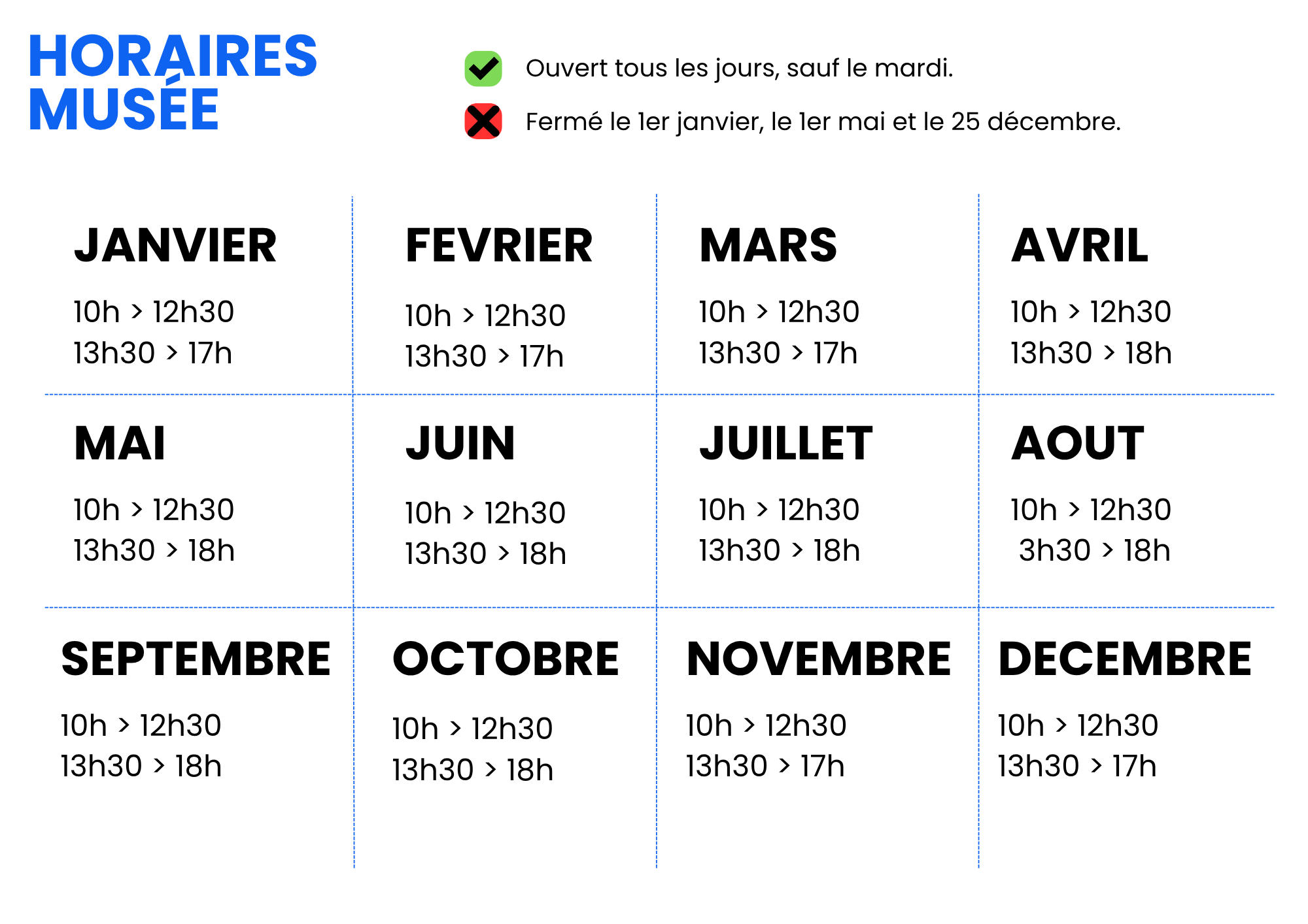 Horaires musée : Fermé le mardi toute l'année  D'avril à octobre : ouvert tous les jours sauf le mardi de 10h à 12h30 et de 13h30 à 18h (fermé le 1er mai, ouvert le 14 juillet même si c'est un mardi).  De novembre à mars : ouvert tous les jours sauf le mardi de 10h à 12h30 et de 13h30 à 17h&nbsp;(fermé le 25 décembre et le 1er janvier).