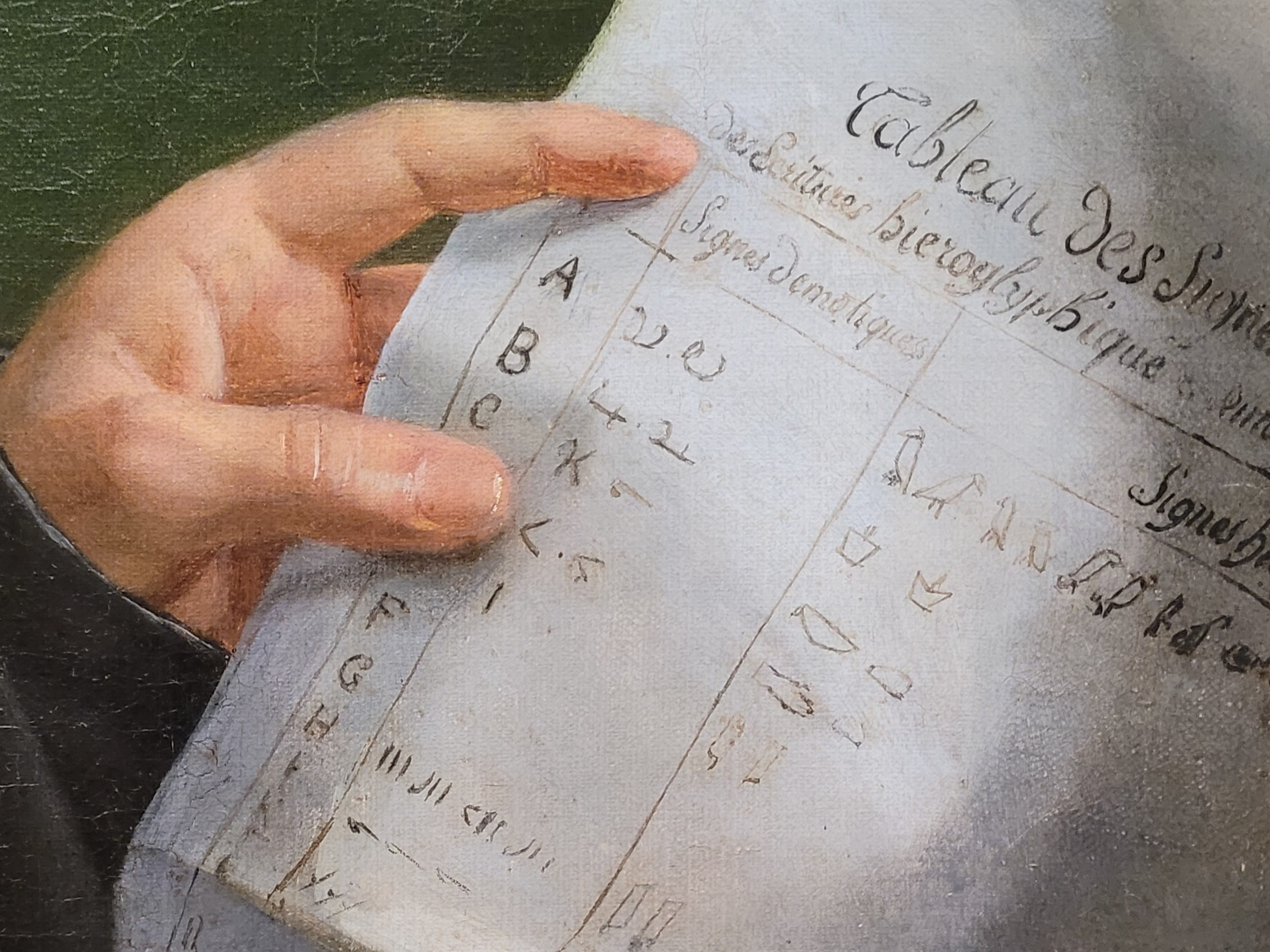 Détail du tableau des signes phonétiques Détail du tableau des signes phonétiques © Département de l'Isère / Musée Champollion