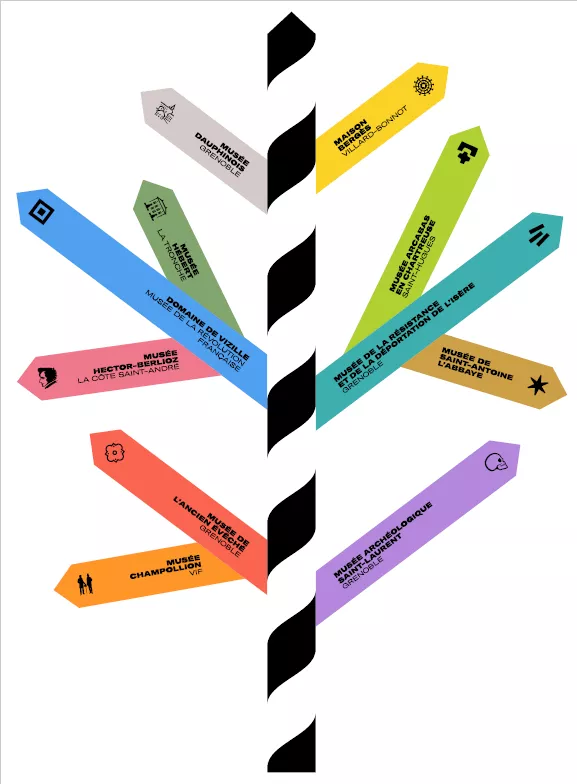 Panneau directionnel stylisé rappelant un arbre indiquant les onze musées du réseau des musées départementaux